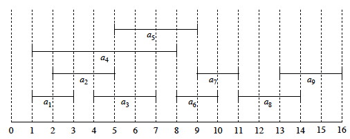 activity-timeline.jpg